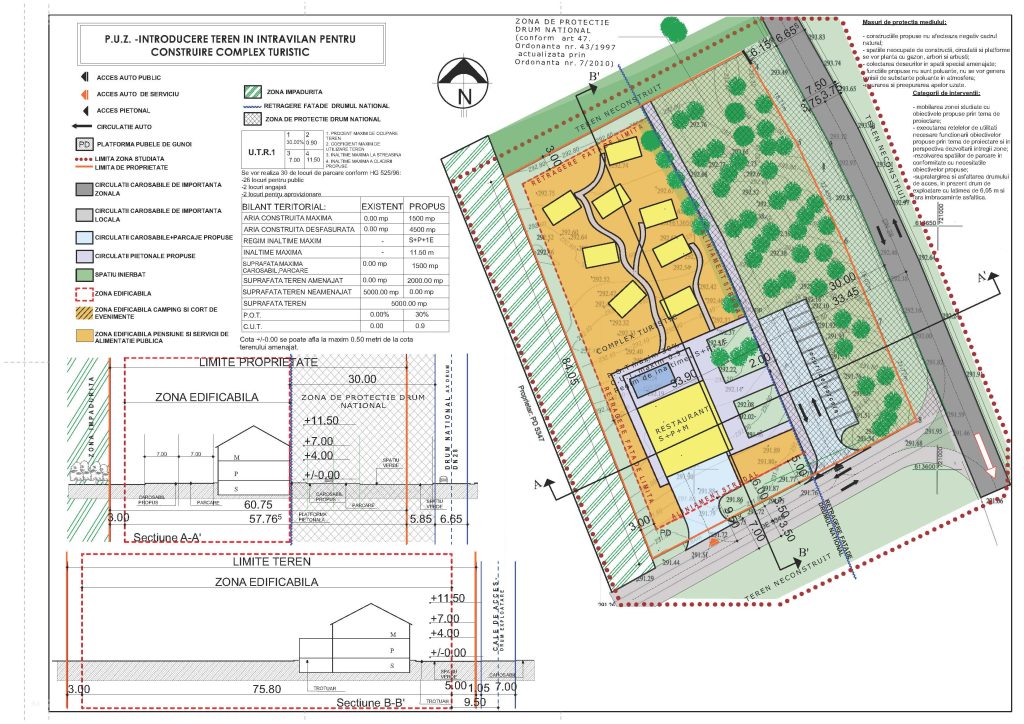 servicii urbanism București, consultanță urbanism București, firmă urbanism București, certificat urbanism preț București, termen certificat urbanism București